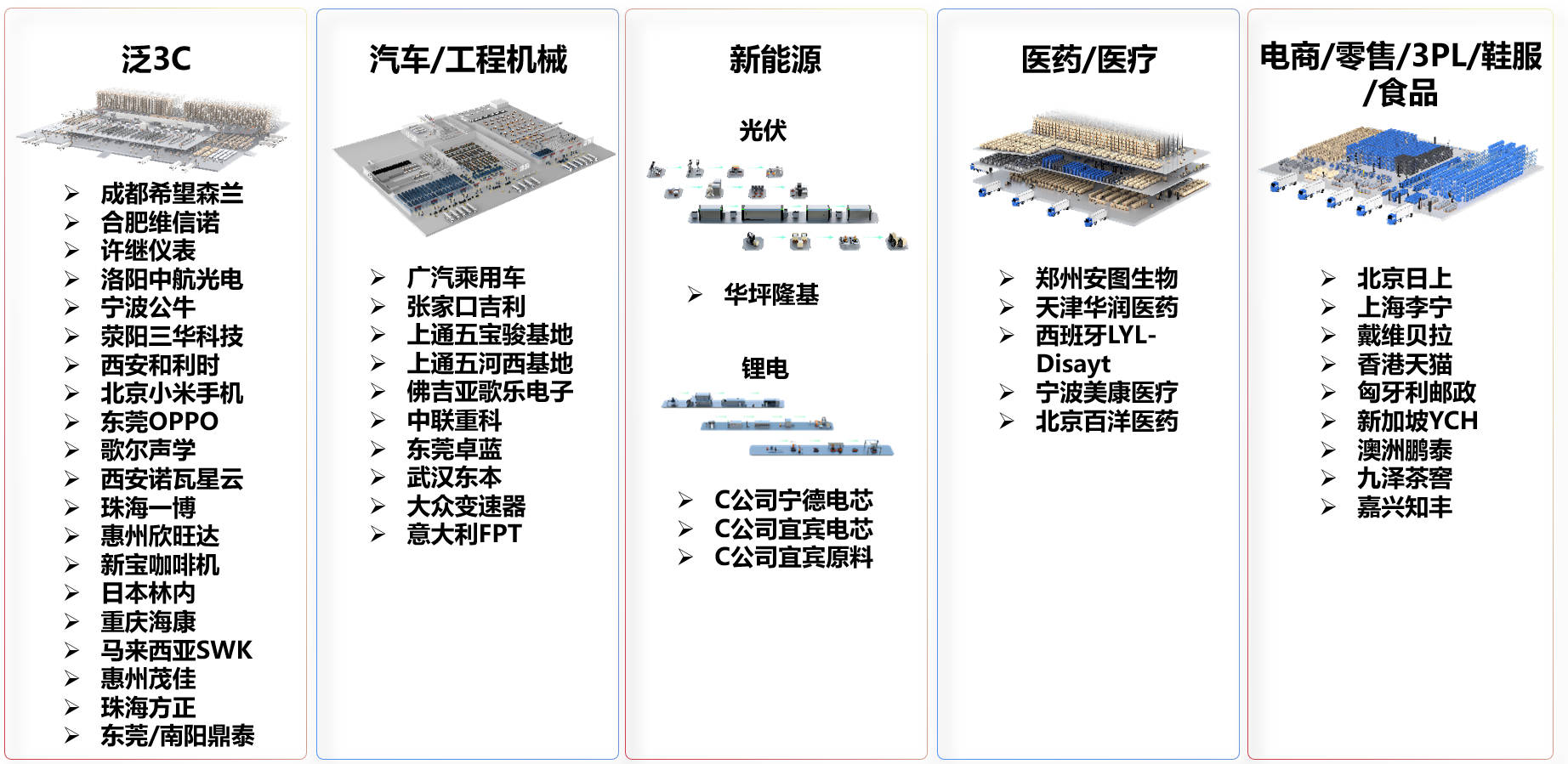 合作伙伴展示图
